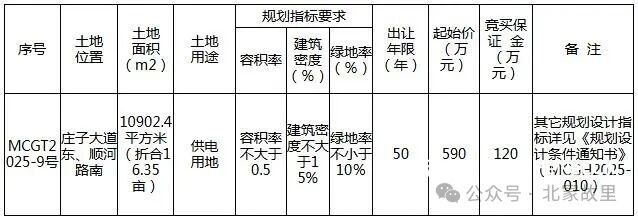 蒙城2026首宗宅地拍卖启动！严禁自然人竞买，2月26日竞价