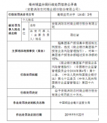 涡阳农商行被罚30万元 相关负责人被罚款5万元 因违规授信