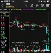 比特币价格下挫，矿工群体关机止损：矿机按斤甩卖 投入10万只剩2千